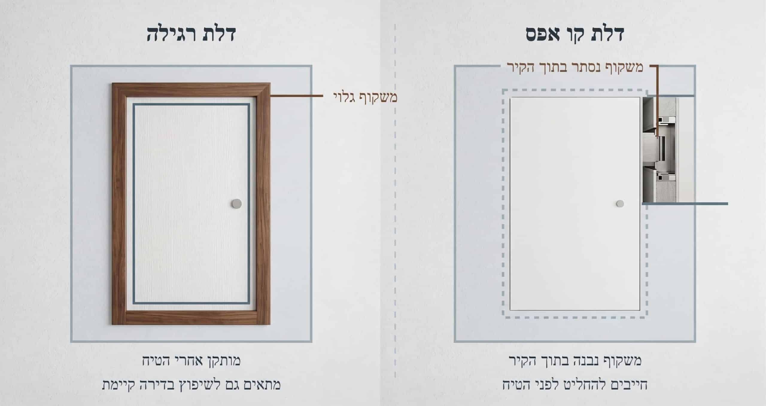 דלת רגילה מול דלת קו אפס, ההבדל בשרטוט